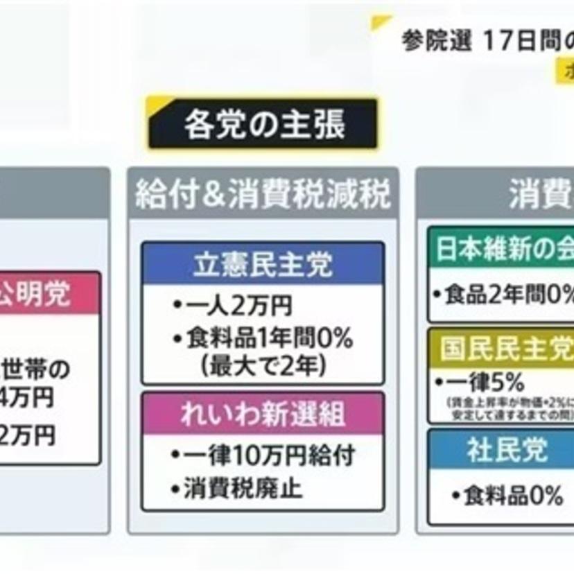 【今週のサンモニ】給付と減税なら給付の方が断然マシ｜藤原かずえ