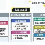 【今週のサンモニ】給付と減税なら給付の方が断然マシ｜藤原かずえ