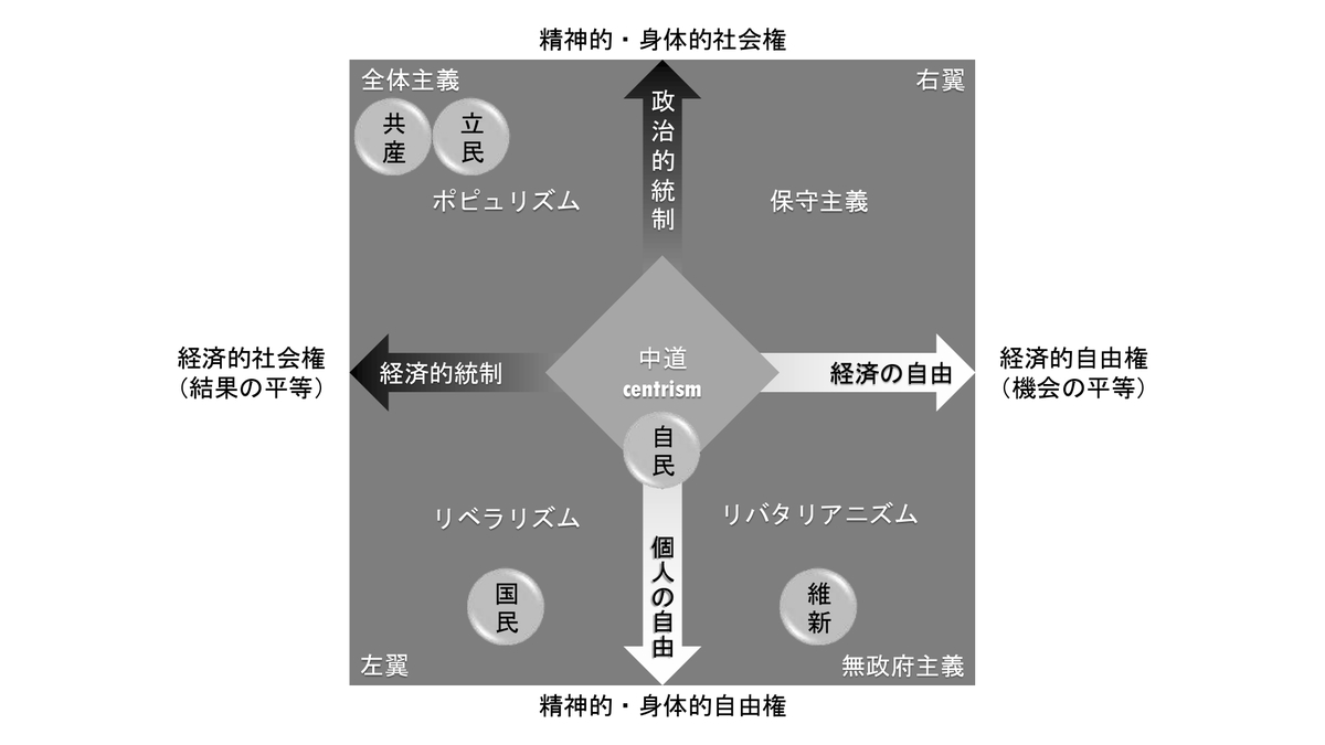 政治的イデオロギー